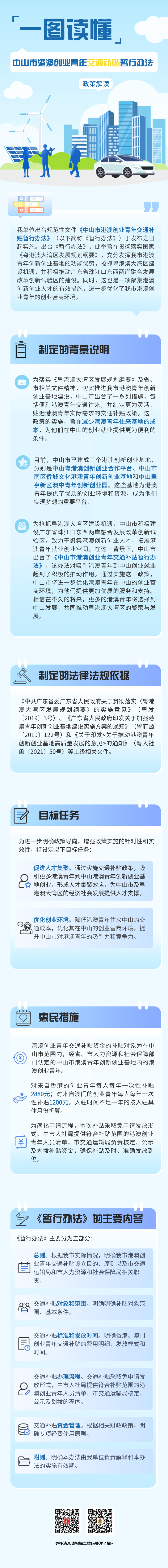 一图读懂《中山市港澳创业青年交通补贴暂行办法》.png